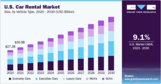 US Market Research