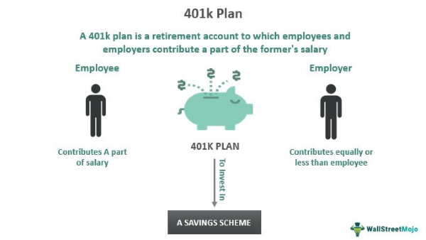 Retirement Saving Plan