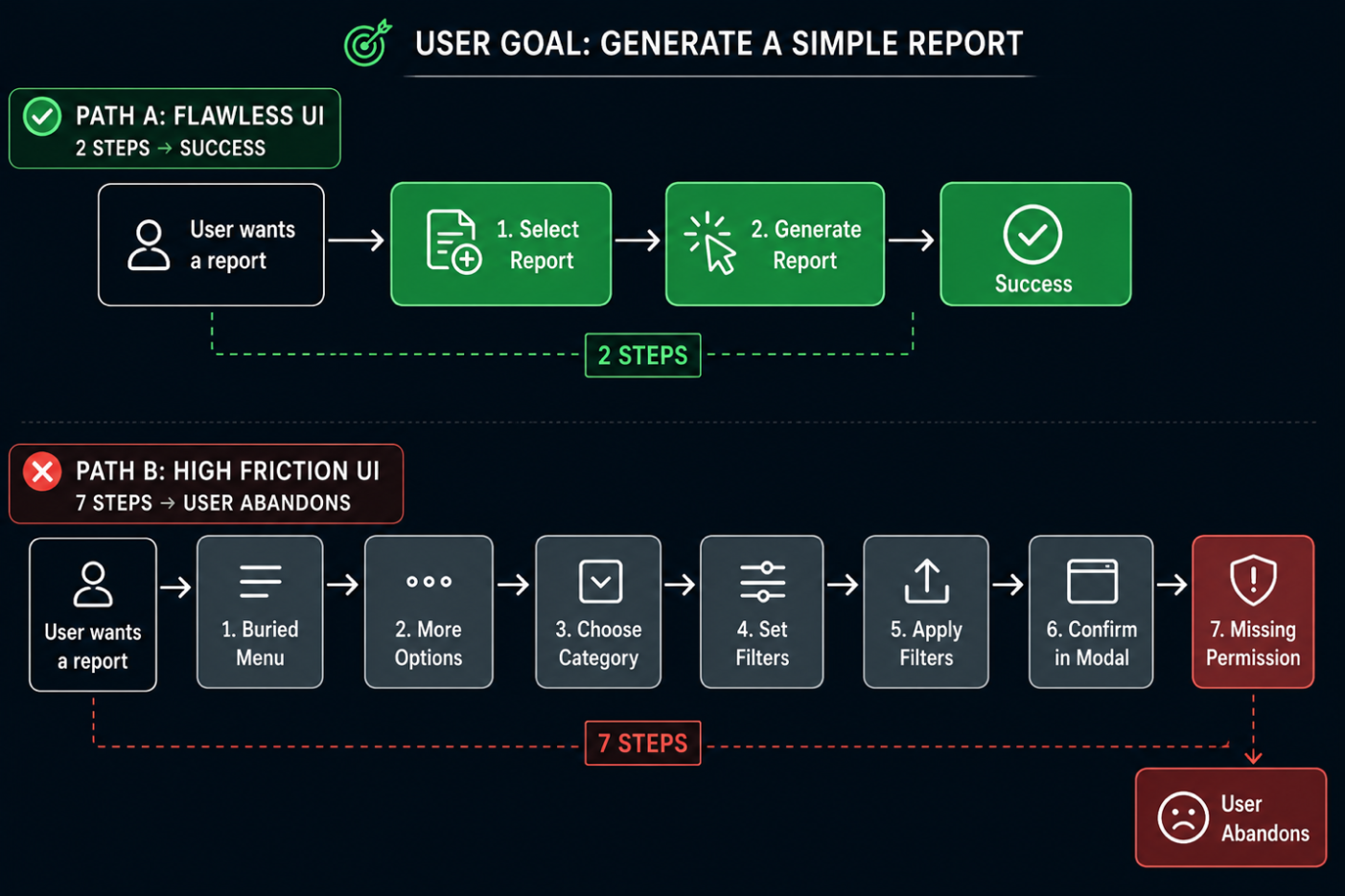 The Click Tax image softwareworld blog