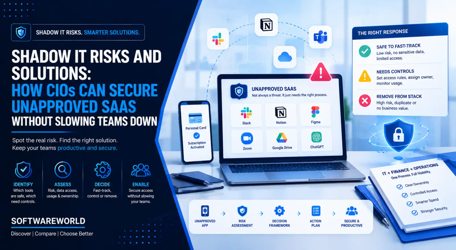 Shadow IT Risks and Solutions: How CIOs Can Secure Unapproved SaaS Without Slowing Teams Down