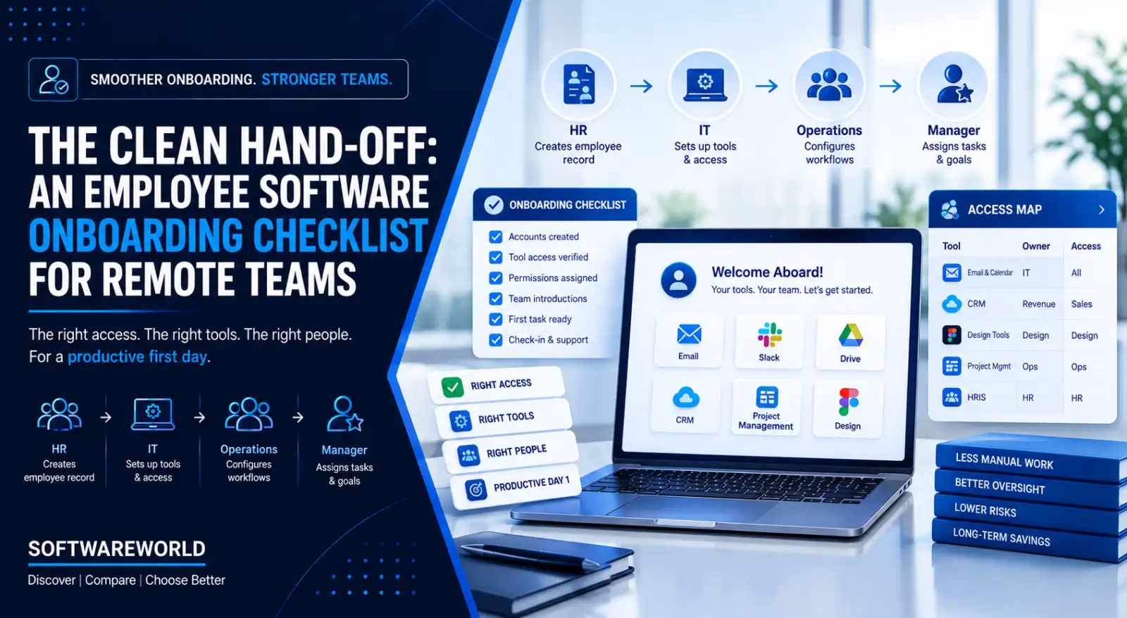 The Clean Hand-Off: An Employee Software Onboarding Checklist for Remote Teams