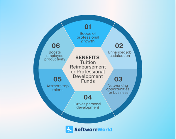 Tution Reimburshment Benefits