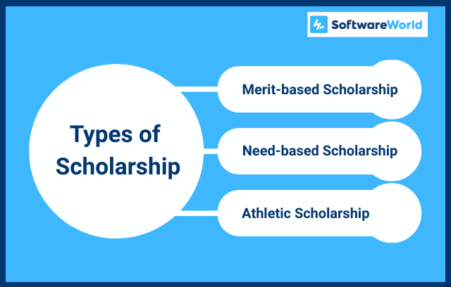 Scholarship Types