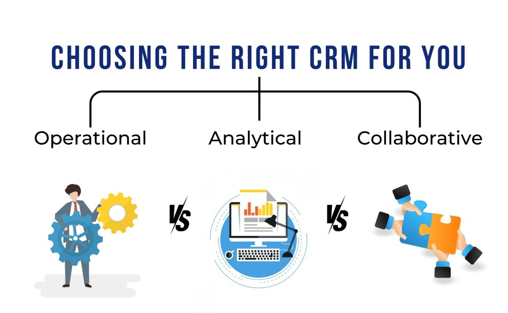 CRM Types
