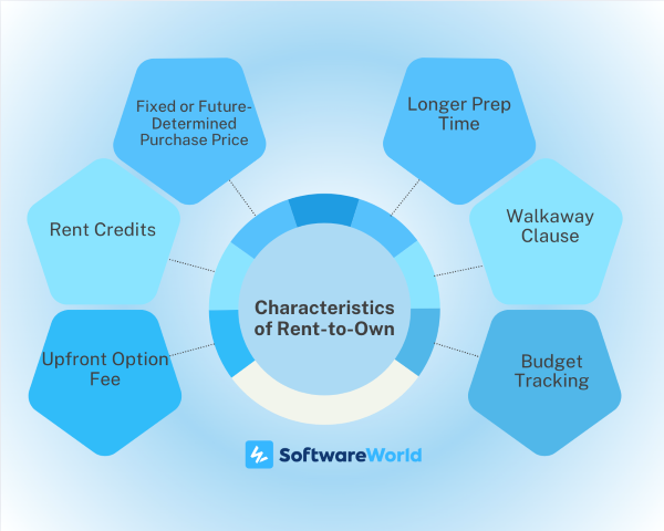 Charecteristics of Rent to Own