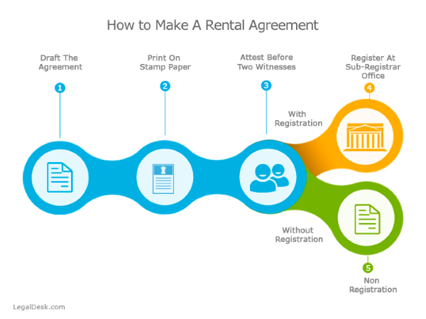 Rental Agrrement