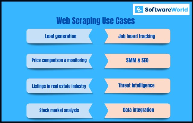 Web Scraping Use Cases