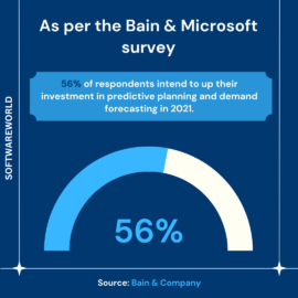 56% of respondents intend to up their investment Inventory Management Statistics