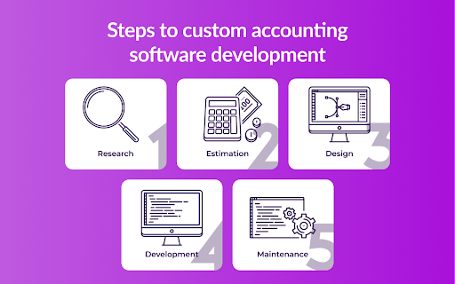 Steps to custom accounting software development