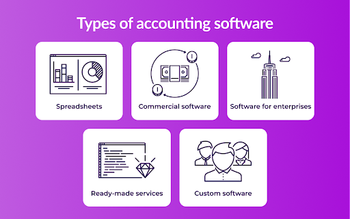 Types of accounting software