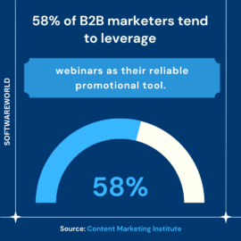 58% of B2B marketers tend to leverage Webinar Statistics