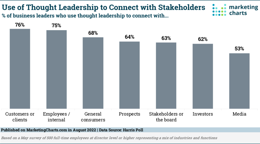 Use-of-thought-leadership-to-connect-with-stakeholders