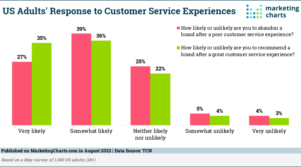 us-adults-Responses-to-Customer-Service-Experiences