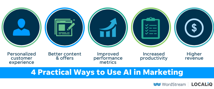 Practical ways to use ai in marketing