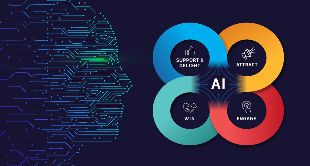 Top 5 AI and Automation Trends in Marketing for 2023