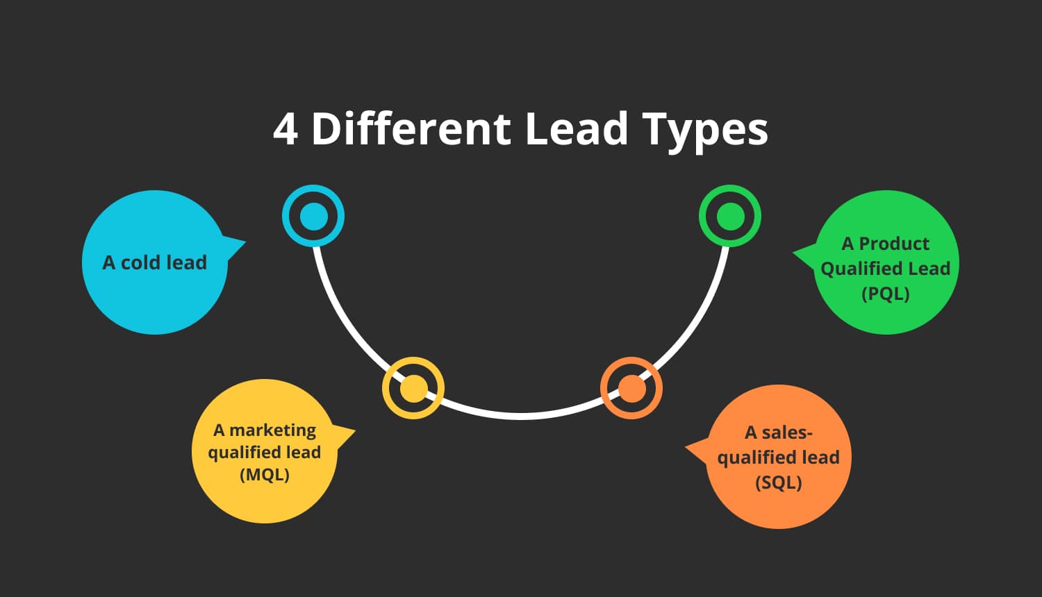 4-Different-Lead-Types