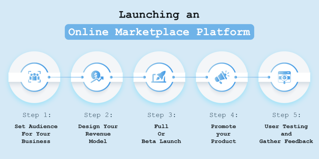 Launching an Online Marketplace Platform