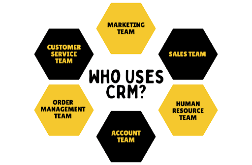 Who Really Uses CRM Software